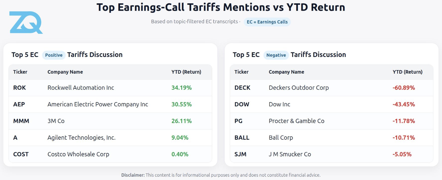Tariffs and Earnings