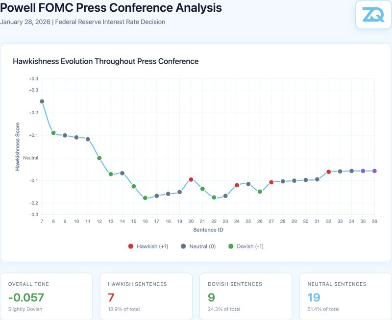 Powell FOMC Press Conference Analysis